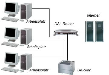 Netzwerk